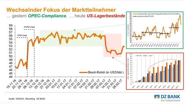 03.04.2017 Webinar Teil 13: Analyse der Rohstoffmärkte смотреть онлайн