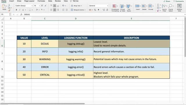Logging Tutorial in Python | DON’T use Print for logging | How to Log messages in Python смотреть онлайн