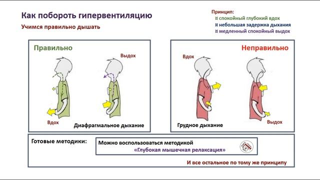Гипервентиляция - Часть IV (Про лечение, и чуть-чуть про жизнь) смотреть онлайн