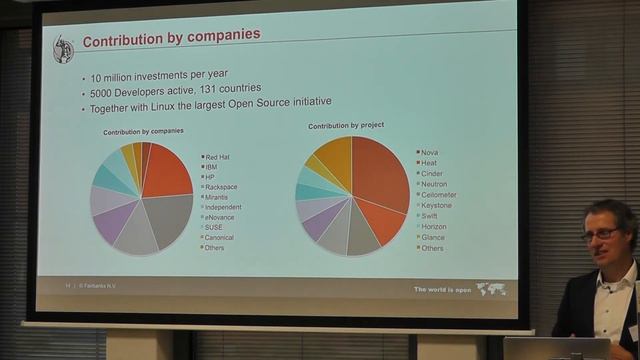 01 - Fairbanks OpenStack Bootcamp | Concept | Eric Kessels смотреть онлайн