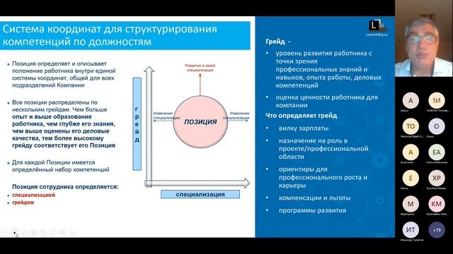 Презентация нового дополнения «Модель компетенций» для Business Studio смотреть онлайн