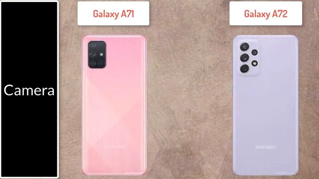 Samsung Galaxy A71 Vs Samsung Galaxy A72