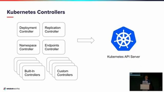 Get Started With Kubernetes and GitOps - Justin Lai & Priyanka Ravi - Weaveworks смотреть онлайн