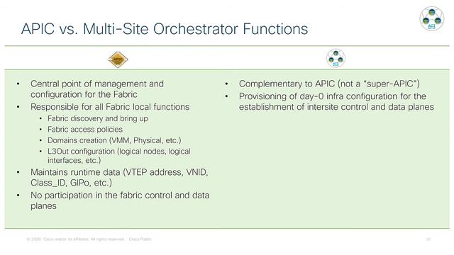Module 3 - ACI Multi-Site Orchestrator (MSO) смотреть онлайн