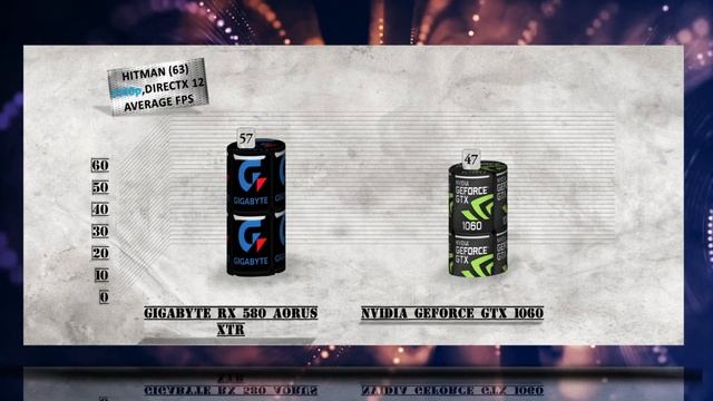 GIGABYTE RX 580 AORUS XTR vs GTX 1060 BENCHMARK REVIEW – 1080p / 1440p / 4K смотреть онлайн
