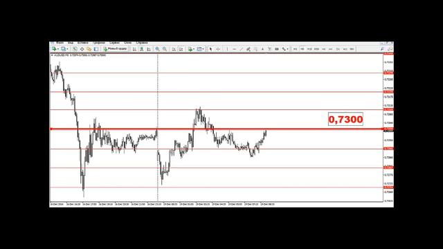 Текущая ситуация на валютном рынке от 19.12.2016 смотреть онлайн