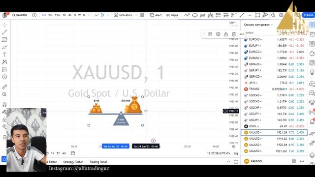 FOREX / PIPS / SPREAD / LEVERAGE / PUNKT - HAR BIR YANGI TREYDER BILISHI KERAK BO'LGAN ELEMENTLAR. смотреть онлайн