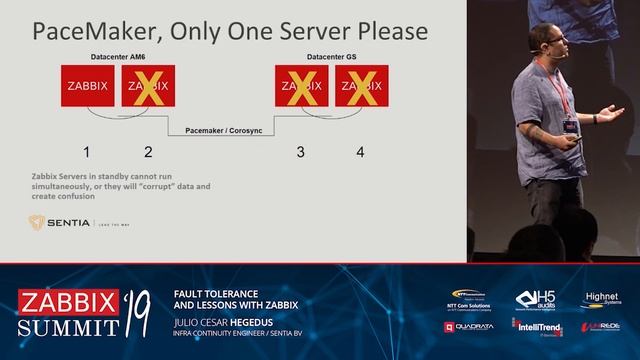 Julio Cesar Hegedus - Fault Tolerance and Lessons with Zabbix смотреть онлайн