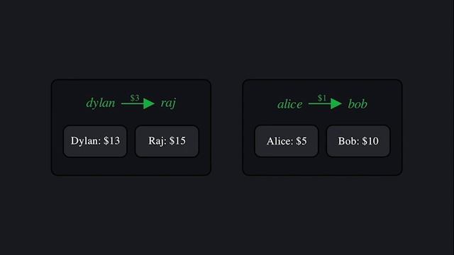 Sealevel: Solana's Parallel Runtime Explained смотреть онлайн