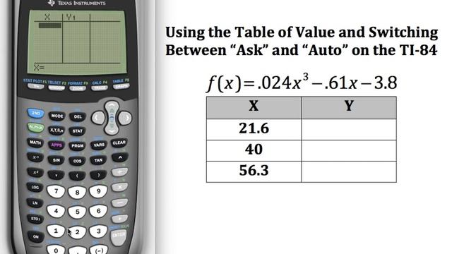 Using the Table of Values & Setting "Auto" or "Ask" on the TI-84 смотреть онлайн