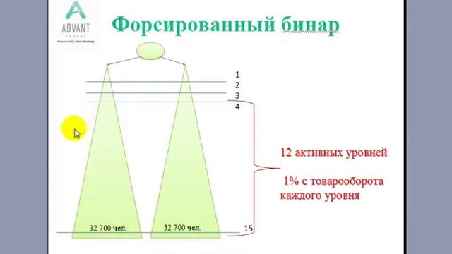 Поисковик ADVANT. смотреть онлайн