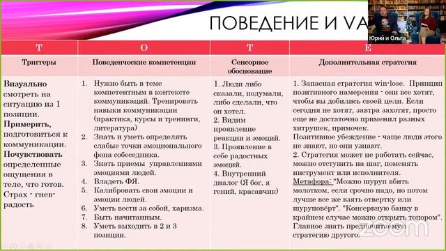 НЛП-Мастер - Защита Мастерских проектов 3 января 2023 смотреть онлайн
