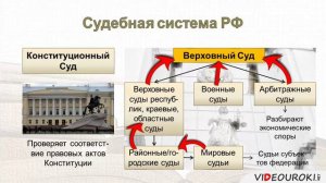 16. Правоохранительные органы