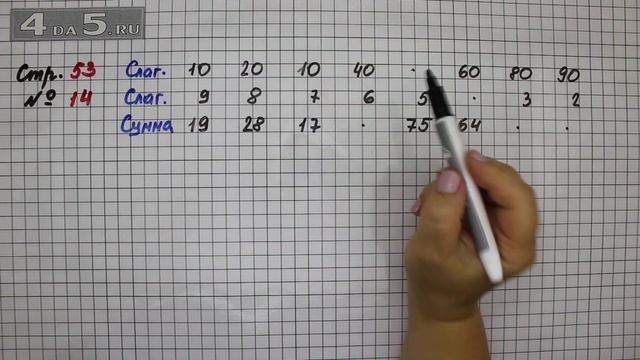 Страница 53 Задание 14 – Математика 2 класс Моро М.И. – Учебник Часть 1 смотреть онлайн