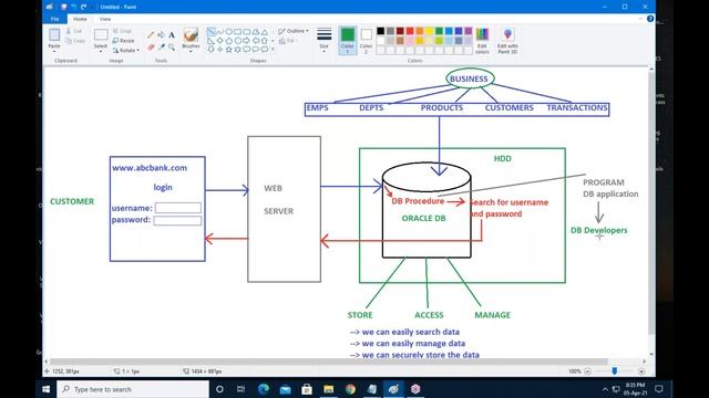 ORACLE 19c tutorials || Demo - 4 || by Mr. Dinesh On 05-04-2021 @8PM IST смотреть онлайн
