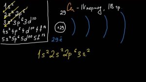 Строение атома. Электронная конфигурация атомов