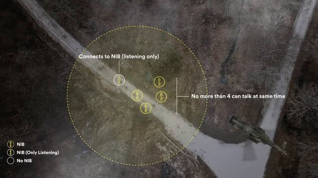 3M™ PELTOR™ ComTac™ VI NIB Headset - How NIB Works смотреть онлайн