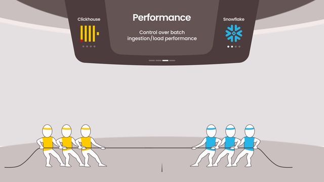 Clickhouse Vs Snowflake - a detailed comparison ⚖️ смотреть онлайн
