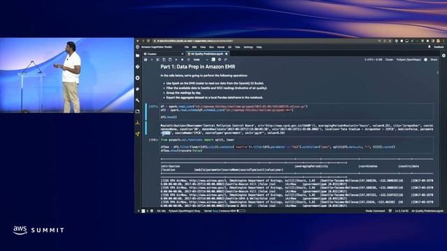 AWS Summit DC 2022 - Simplify ML workflows with Amazon SageMaker Studio and Amazon EMR смотреть онлайн