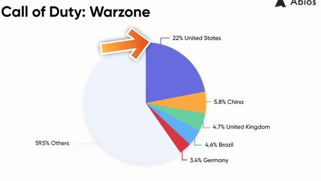 Why Call of Duty is FAILING MISERABLY… смотреть онлайн