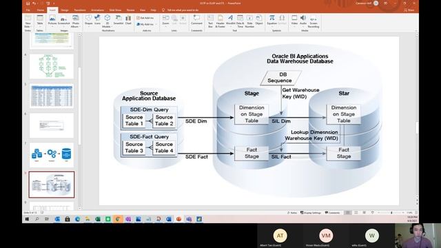 OLTP vs OLAP and Basic ETL смотреть онлайн