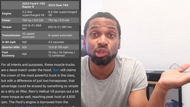 Ford Raptor R Vs Ram TRX. Which Should You Buy? смотреть онлайн
