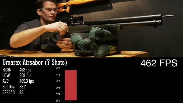 Umarex AirSaber, an Affordable Arrow-Shooting PCP for Big-Game Hunting! смотреть онлайн