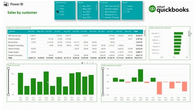 QuickBooks Power BI Sales Reporting смотреть онлайн