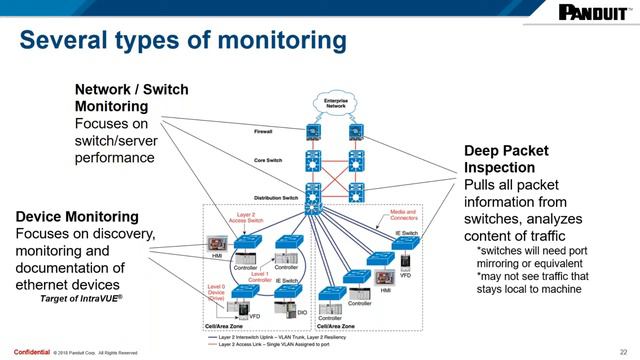 Network Assessment on the Plant Floor made EASY! смотреть онлайн