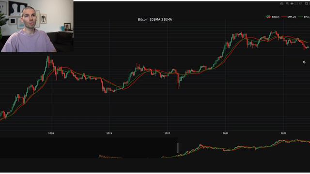 Биткоин поддержка бычьего рынка смотреть онлайн