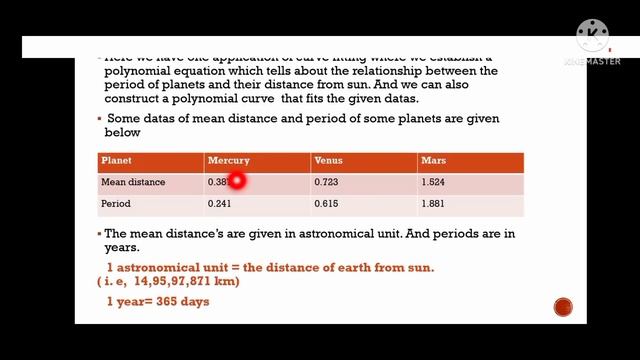 Application of Curve Fitting In Finding The Time Period Of Planets смотреть онлайн