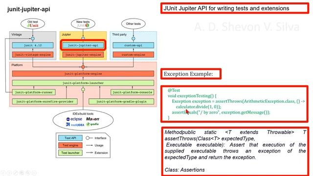 JUnit Architecture (Click the link in the description for the newer video) смотреть онлайн
