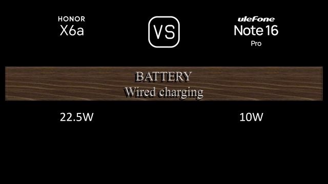 Honor X6a vs. Ulefone Note 16 Pro: A Comparison of Specifications смотреть онлайн