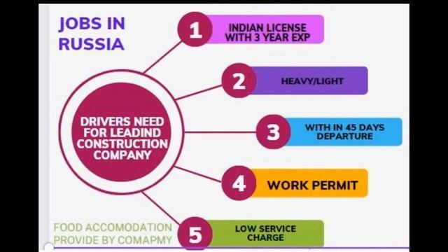 DRIVER JOB IN RUSSIA HEAVY DRIVER LIGHT DRIVER WORKPERMIT смотреть онлайн