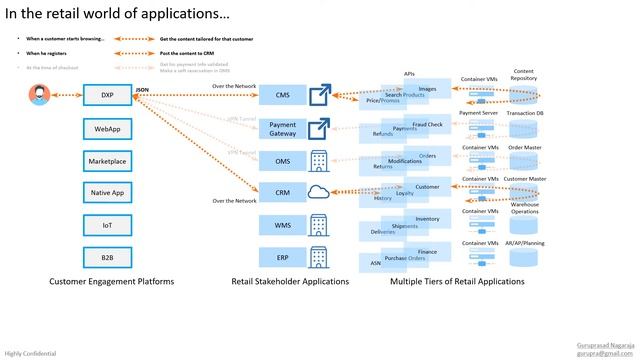 Problem in existing Enterprise Application Architecture смотреть онлайн