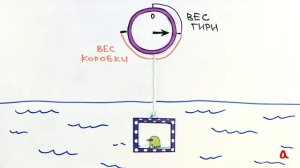 Закон Архимеда   Физика в опытах и экспериментах