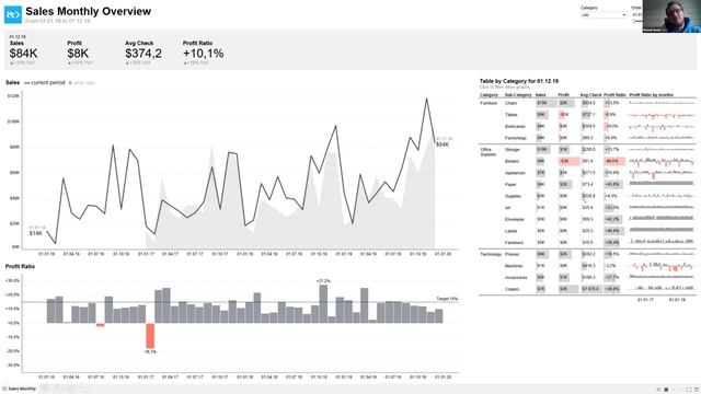Роман Бунин – Навыки для визуализации данных смотреть онлайн