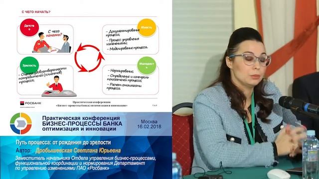 Путь процесса от рождения до зрелости смотреть онлайн