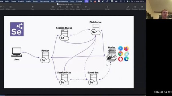 Selenium Grid 4, многопоточное выполнение JUnit/TestNG // Курс «Java QA Engineer. Professional»