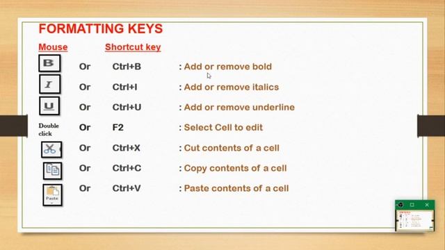 EXCEL FOR BEGINNERS PART 4 - FORMATTING SHORTCUT KEYS (common for Excel 2010, 2013, 2016, 2019) смотреть онлайн