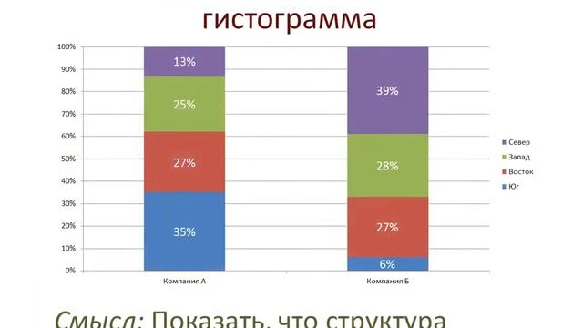 1 таблица 6 диаграмм смотреть онлайн