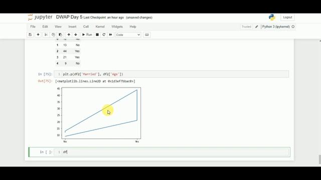 Data Analysis with Python - Day 5 Pt. 3 смотреть онлайн