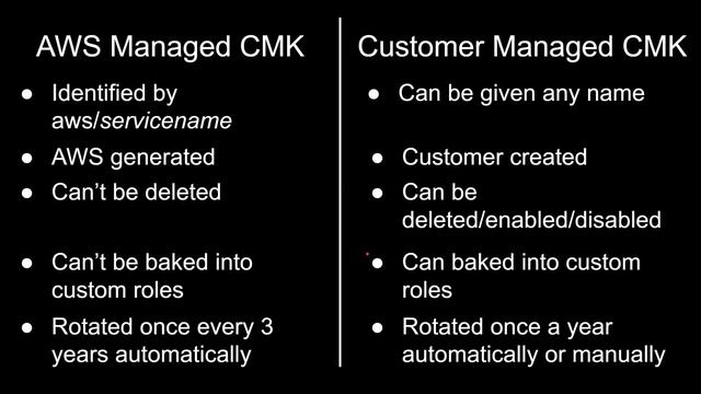 AWS Security Basics - AWS KMS, Client/Server Side Encryption, CMK, Data Key, Real World Use | Demo смотреть онлайн