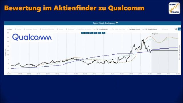 Top 9 Halbleiter Aktien - u.a. mit Intel, Nvidia, Qualcomm, Broadcom, ASML, Texas Instruments, AMD смотреть онлайн
