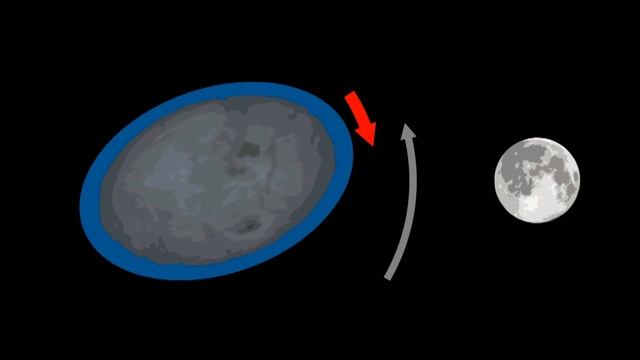 The Moon is Drifting Away: Tidal Locking смотреть онлайн