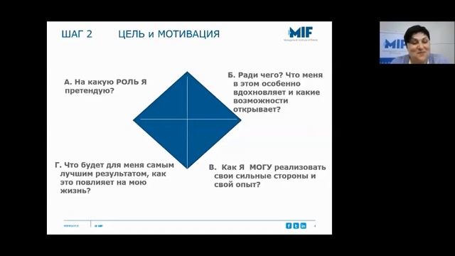 Как составить свой личный план развития смотреть онлайн