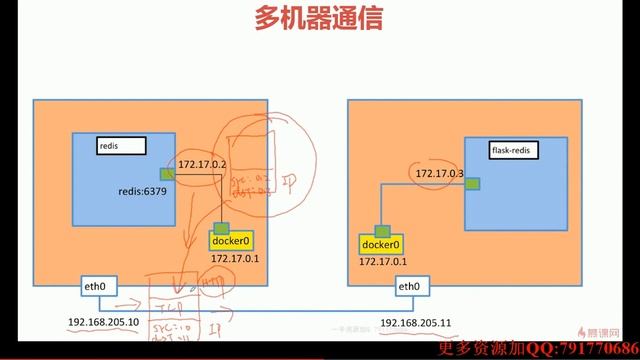 04 9 overlay和underlay的通俗解释 смотреть онлайн