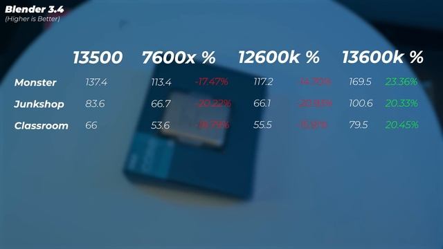 ULTIMATE Budget CPU for Creators! | Intel i5 13500 CPU review смотреть онлайн