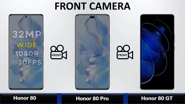 Honor 80 Vs Honor 80 Pro Vs Honor 80 GT - Full Comparion смотреть онлайн