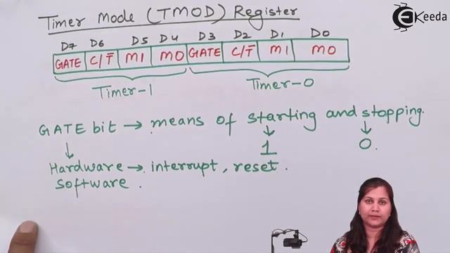 Time Counters of 8051 Microcontroller - 8051 Microcontroller - Microcontroller and Applications смотреть онлайн